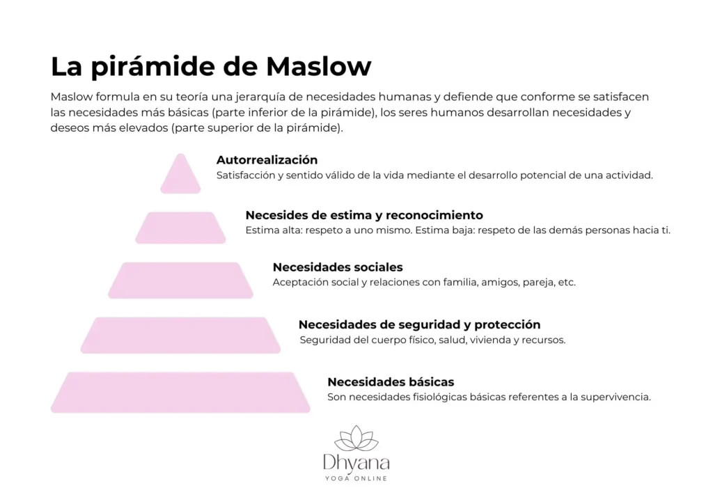 como ser feliz con la pirámide de maslow