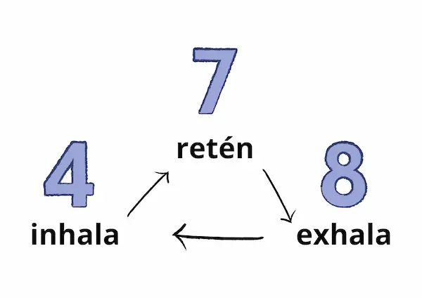 Respiracion 4-7-8